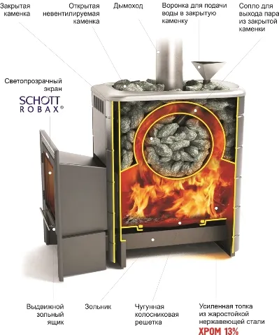 печь для бани тмф ангара 2012 inox витра закр.каменка терракота