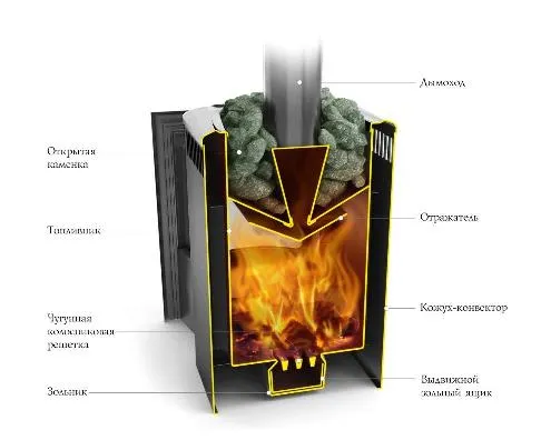 печь для бани тмф компакт 2013 inox витра антрацит*